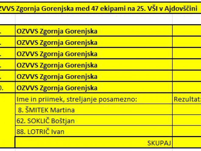 Uvrstitev članov OZVVS Zgornja Gorenjska, po panogah